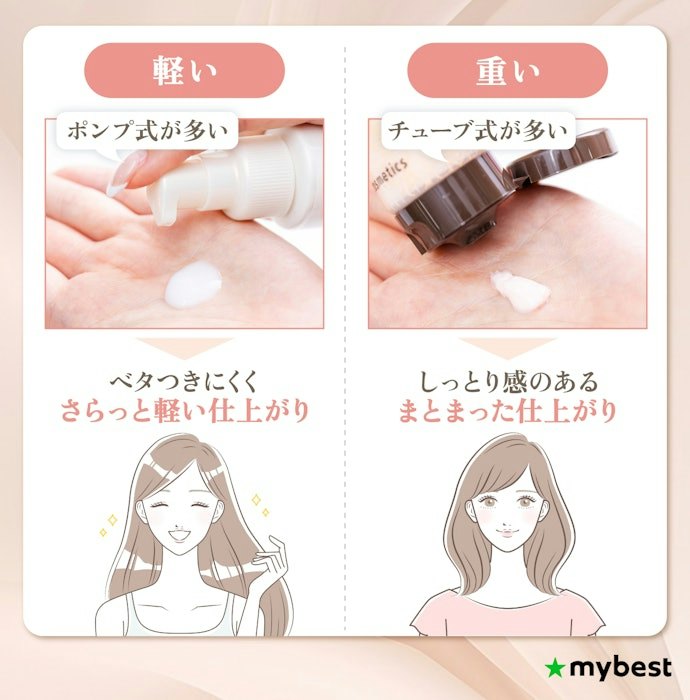 テクスチャは軟毛なら軽め、剛毛なら重めをチョイスしよう