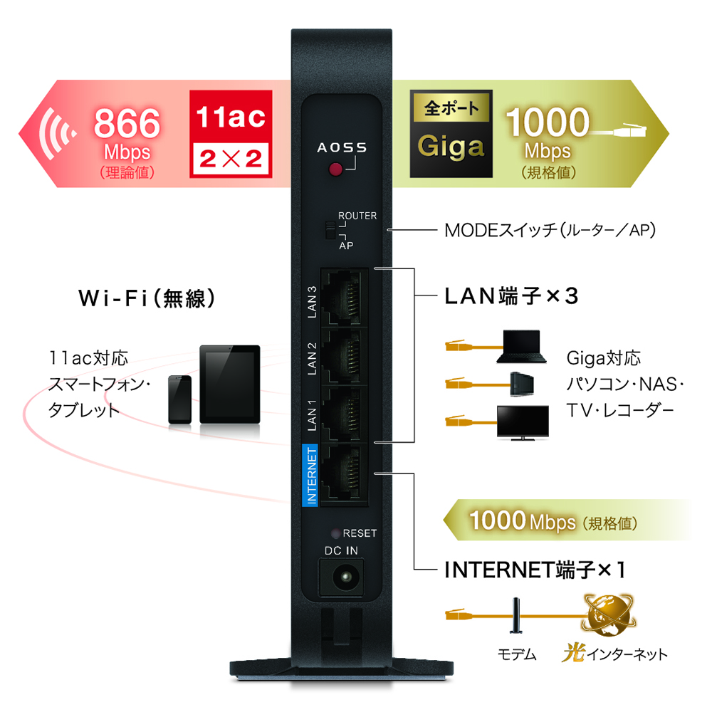 バッファロー WSR-1166DHPL2をレビュー！口コミ・評判をもとに徹底検証 | マイベスト