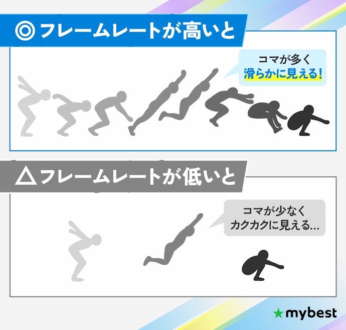 動きの多いシーンも滑らかに撮りたいなら、高フレームレートの商品を選んで