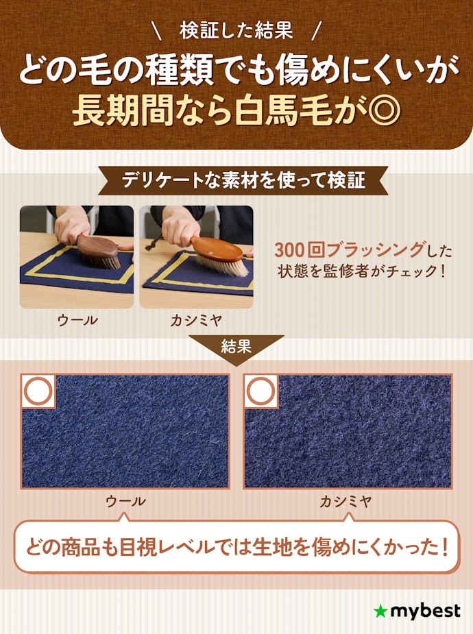 洋服の傷みが気になる人は、白馬毛のブラシを選ぼう