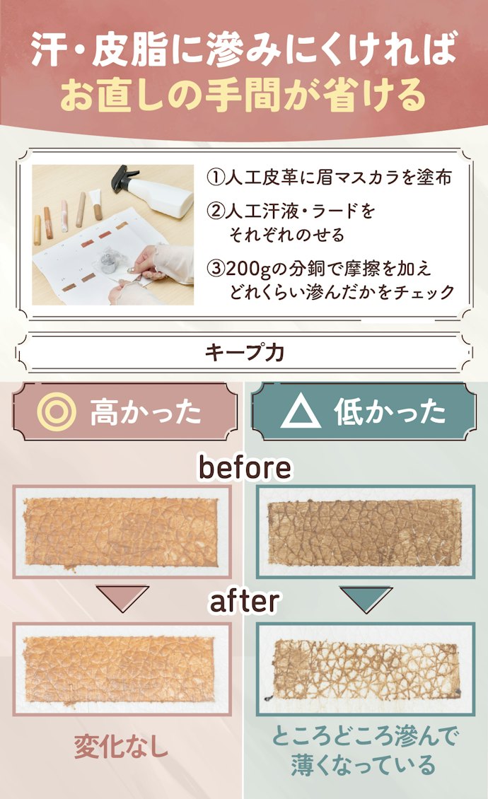 夕方にアイブロウメイクが薄くなりやすい人は、滲みにくくキープ力に優れたものを選ぼう