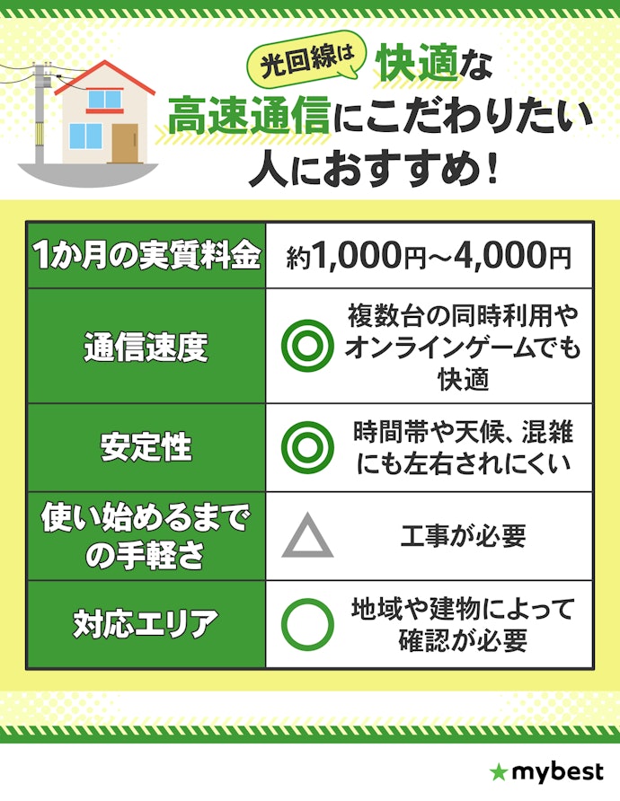 【光回線】複数人の利用でも通信速度を重視したい人に