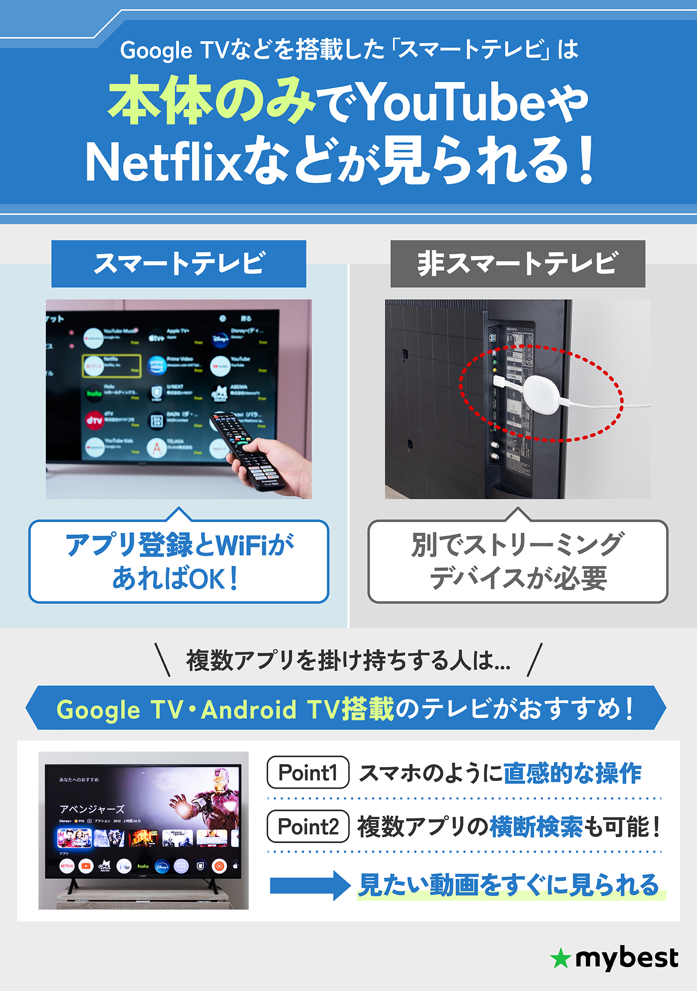 徹底比較】40インチテレビのおすすめ人気ランキング【2026年6月