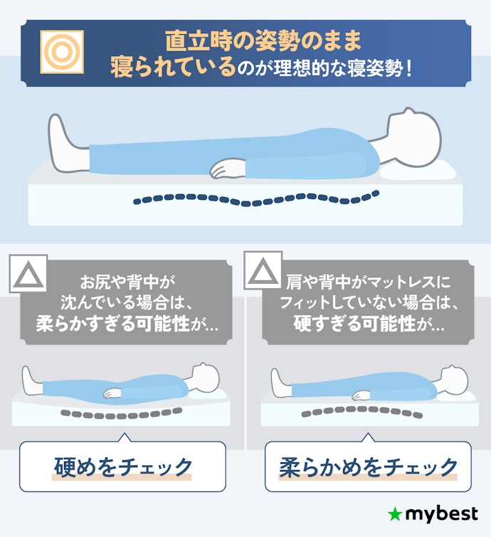 硬さをチェック!普段寝ているマットレスの硬さを目安にしよう