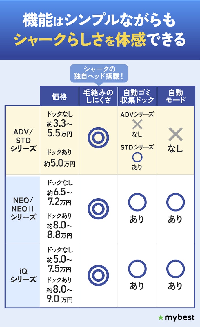 シャークの掃除機を試したい人は「ADV/STDシリーズ」もひとつの手