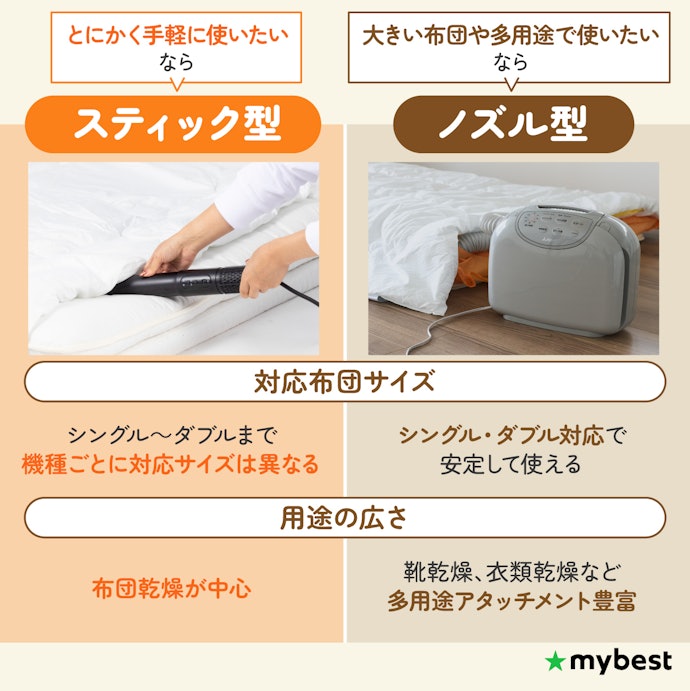 手軽さや用途に合わせてタイプを選ぼう