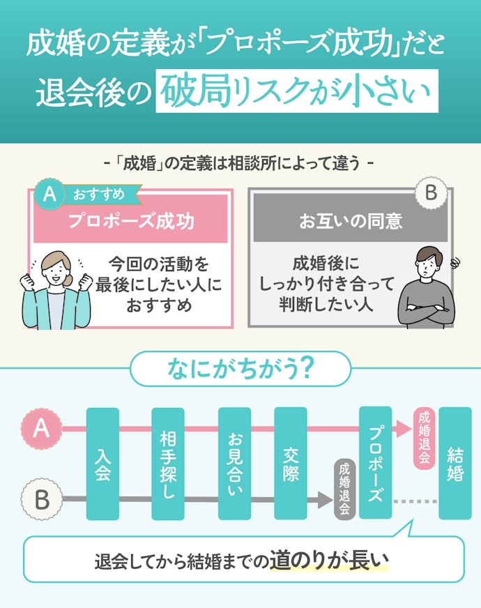 料金の安さだけで選ぶのはNG!サポート体制の範囲は要チェック
