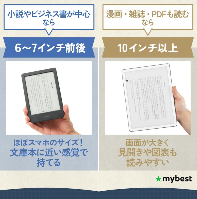 画面サイズも重要。小説は6〜7インチ、雑誌も読むなら10インチ以上