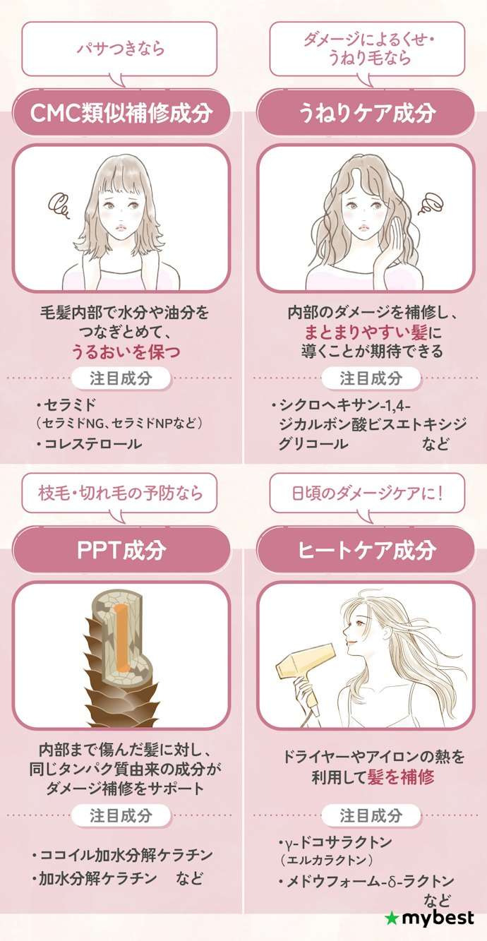 悩み別に成分をチェックしよう