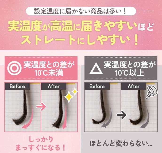 前髪をしっかりセットするなら、設定温度と実温度の差が10℃未満のものを選ぼう