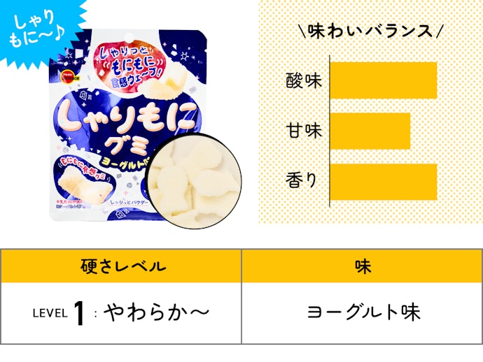 【17位】ブルボン「しゃりもにグミ ヨーグルト味」(137円)/ 57g / 199kcal