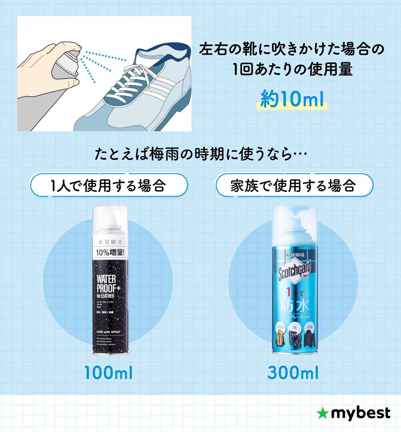 徹底比較】防水スプレーのおすすめ人気ランキング【2026年6月】 | マイ