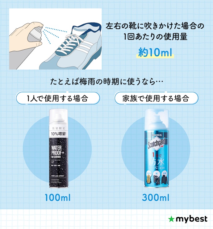 使用頻度や使う人数に合わせて容量を決めよう