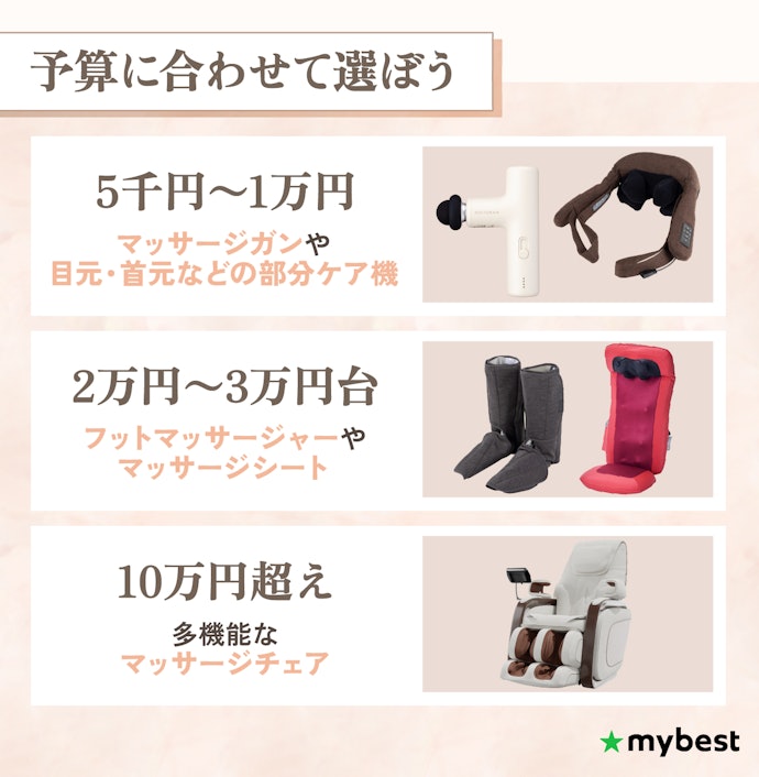 予算に合ったタイプをチェックしよう