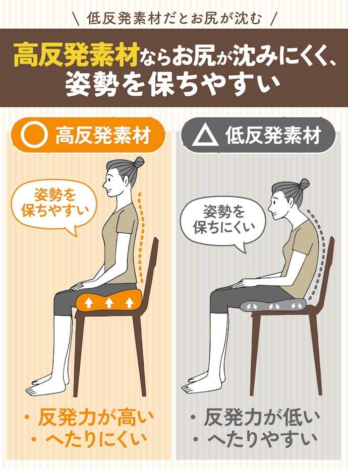 姿勢を正すサポートに使うなら高反発素材一択