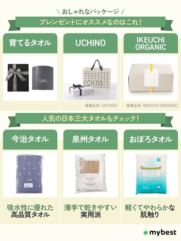 プレゼント用なら、ブランドやパッケージにも注目しよう
