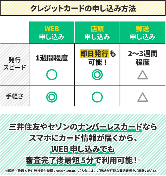 申し込みはWEBからがおすすめ!すぐにほしいなら店頭受け取りもあり