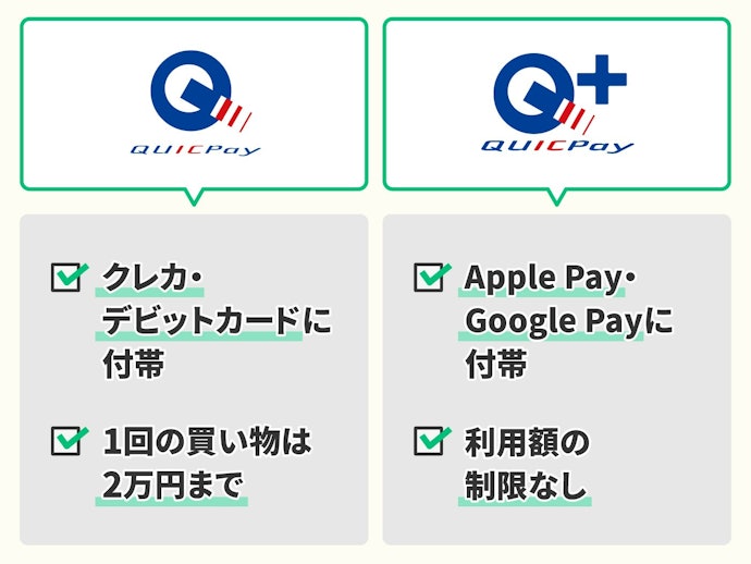高額な支払いにも使いたいなら、QUICPay+を利用できるクレカを選ぼう