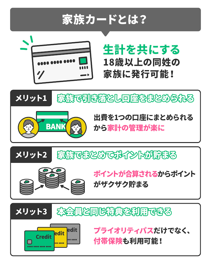 家族で使えばもっとお得。家族カード