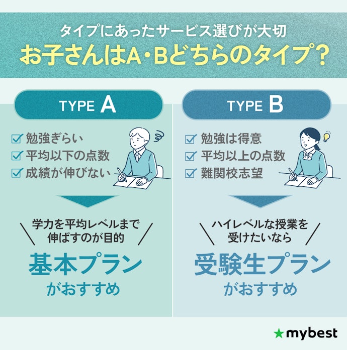 子どもの学力にあわせてコースを選ぼう