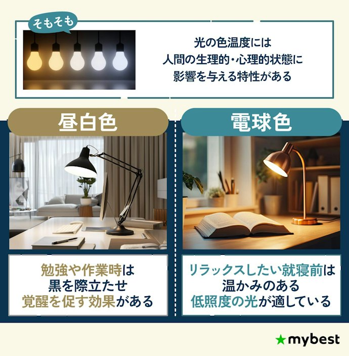 シチュエーションに合わせて色が変えられると、いろいろな作業に使える
