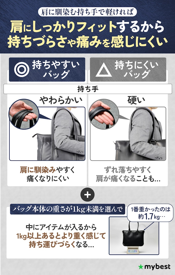 まずは最重要な持ち運びやすさ!持ち手がやわらかいもの&1kg未満のバッグを選んで