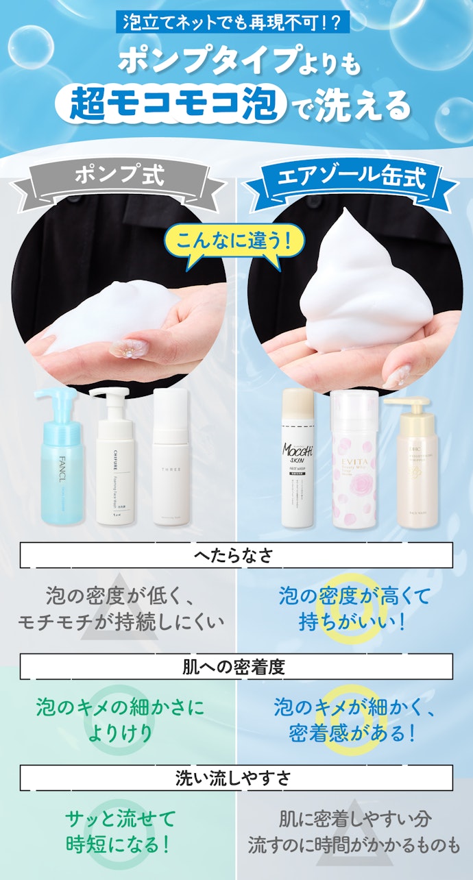 濃密な泡で洗いたいなら、エアゾール缶タイプを選んで