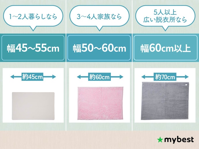 脱衣所の広さと使う人数に合ったサイズを先に確認しよう