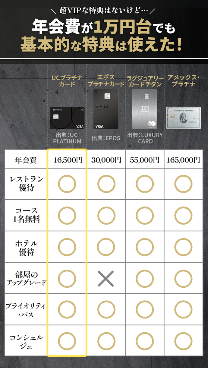 コスパ最強のプラチナカードを選ぶなら、年会費1万円台がおすすめ