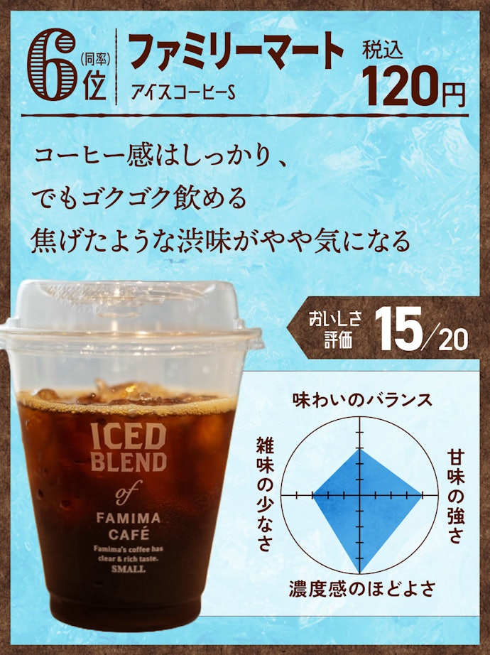 6位(同率):ファミリーマート アイスコーヒーS