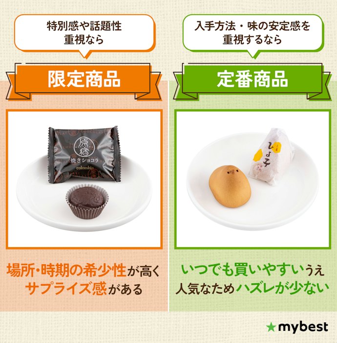 限定?定番?商品の希少性をチェック