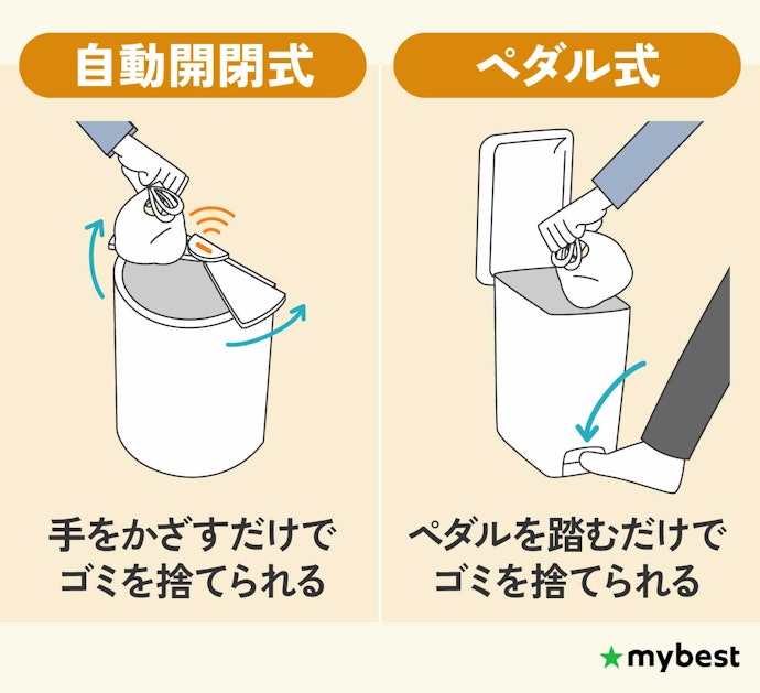 ② 重視するものに合わせて自動開閉式かペダル式か選ぼう