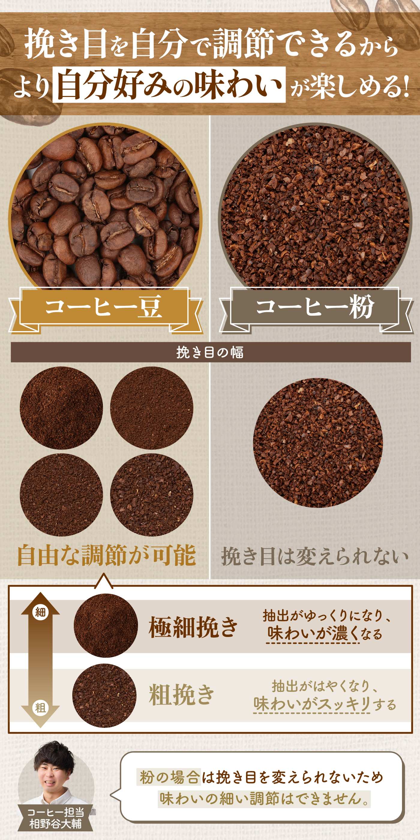 澤井珈琲 ビクトリー ブレンドをレビュー！クチコミ・評判をもとに徹底