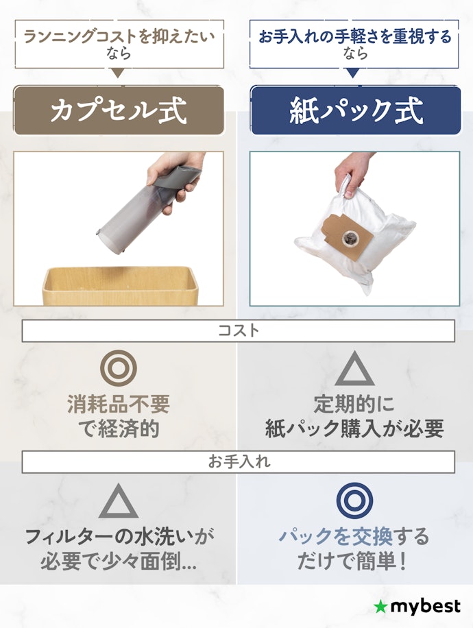 お手入れのしやすさにかかわる集じん方式をチェック