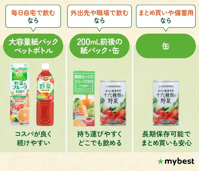 容器はペットボトル・紙パック・缶が主流。飲む頻度や場所にあわせて選ぼう