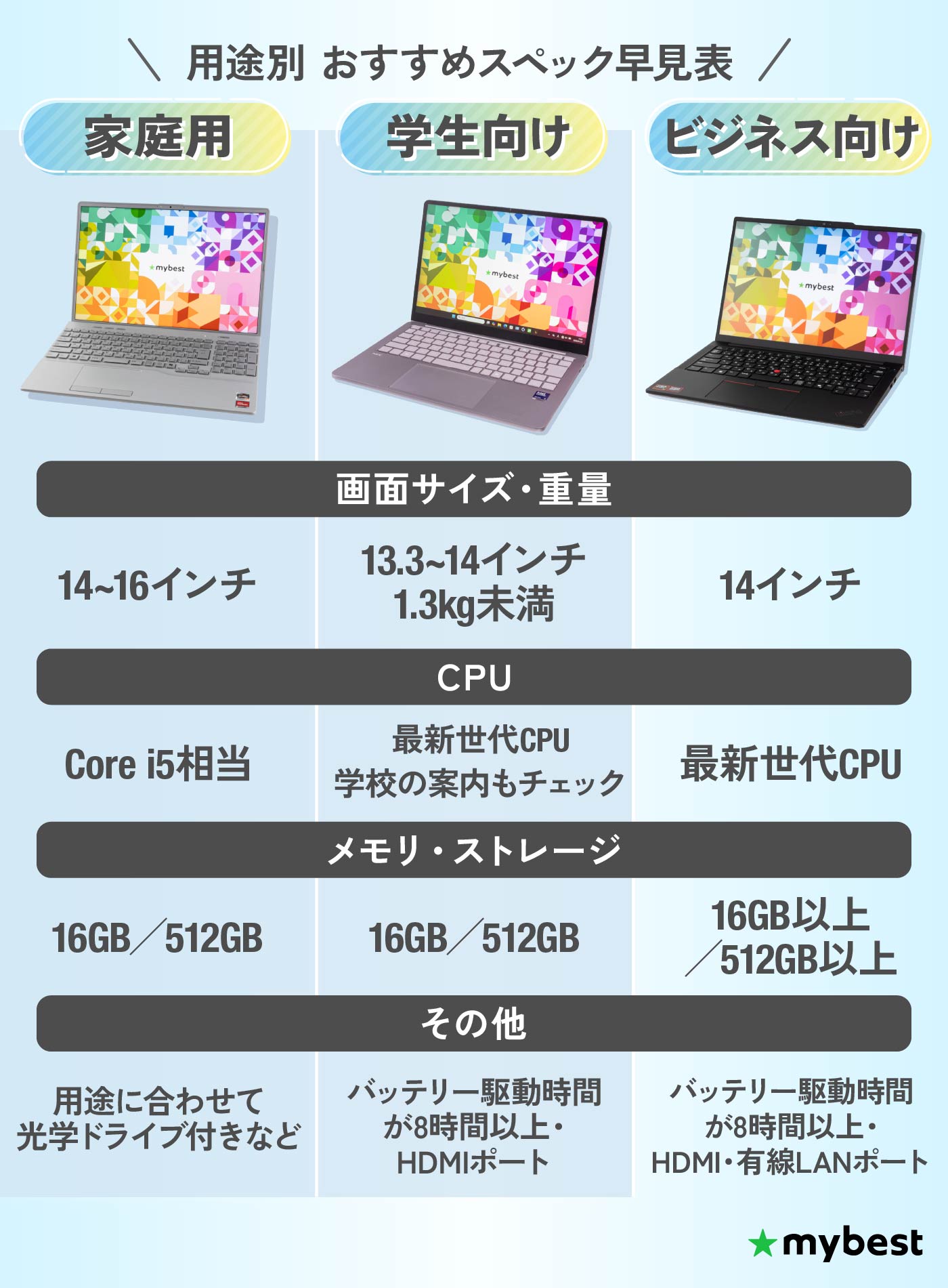 ノートパソコンのおすすめ2026年10月 用途・価格・メーカー別に解説