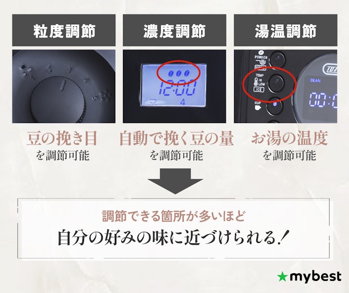 よりおいしさにこだわりたい人は、味わい調節機能付きがおすすめ