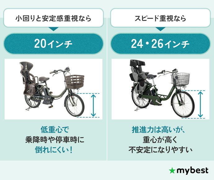 安定感?スピード?どちらを重視するかでタイヤサイズを選ぼう