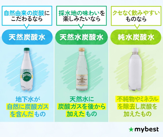 炭酸水の種類は主に3つ!味わいや特徴の違いから選ぼう