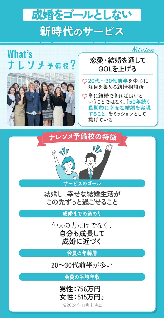 長続きする幸せな結婚生活の実現を目指す、若い世代に人気の「結婚相談所2.0」