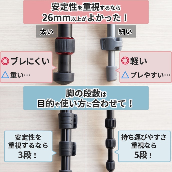 脚パイプは太いものを。脚の段数は安定性と持ち運びやすさのバランスで決める
