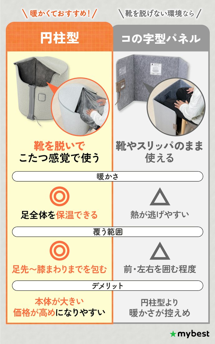 円柱型が暖かくておすすめ!靴を脱げない場合はコの字型を検討しよう