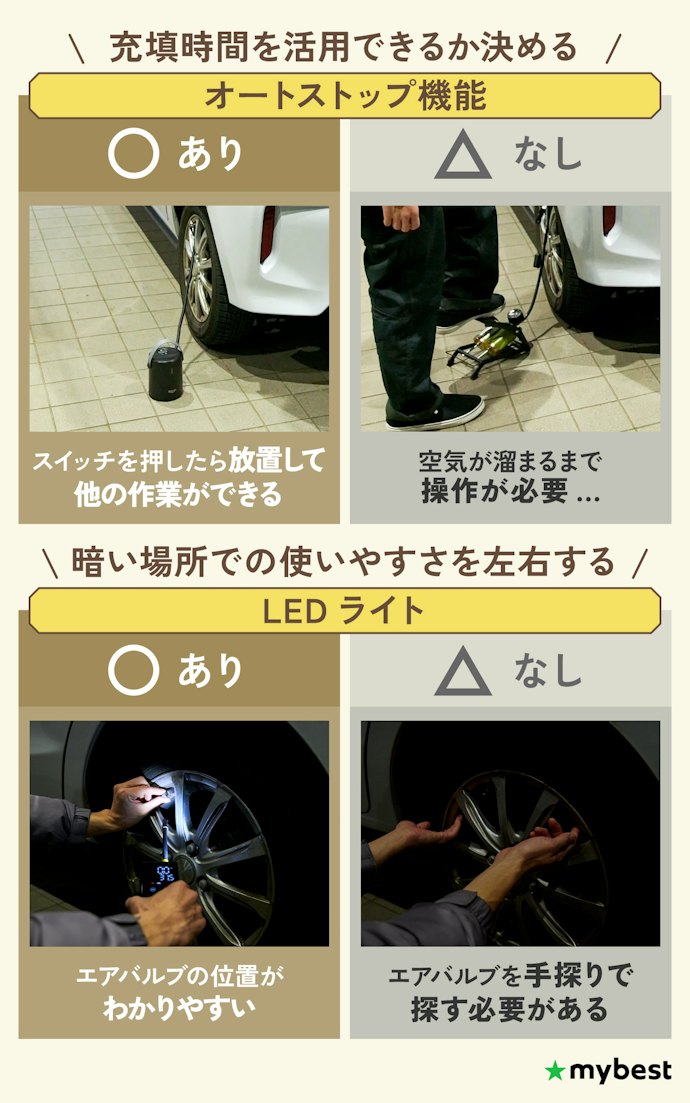 作業に便利なオートストップ機能とLEDライト付きがおすすめ