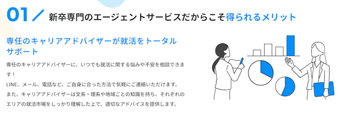 自分が取りやすい連絡手段に対応しているか選ぼう