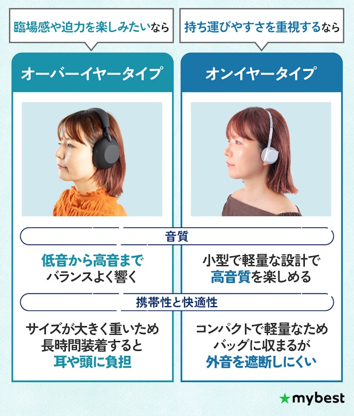 ワイヤレスヘッドホンは2タイプ。サイズや求める音質に合わせて選ぼう