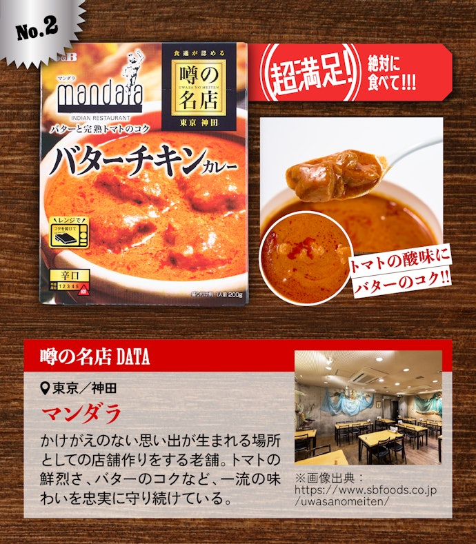 【2位(同率)】東京/神田 マンダラ: バターチキンカレー(432円)