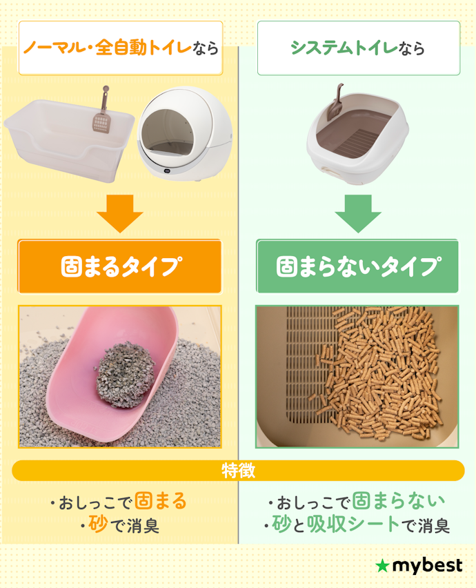 まずは使っているトイレの種類に合わせて「固まる/固まらない」タイプを選ぼう