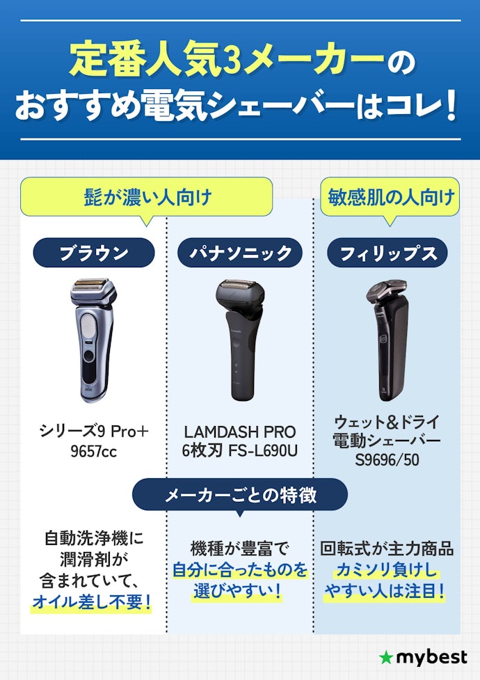 有名メーカーごとにおすすめのシェーバーをご紹介!