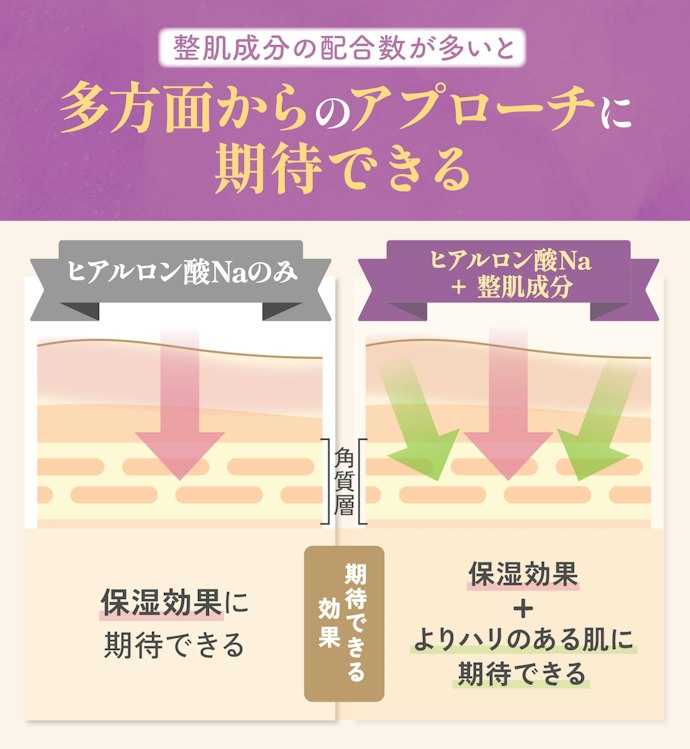 肌によりハリ感がほしい人は整肌成分が入っているものがおすすめ