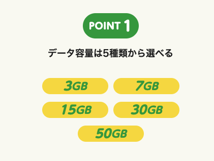 料金プラン①:データ容量で選ぶ「マイピタ」